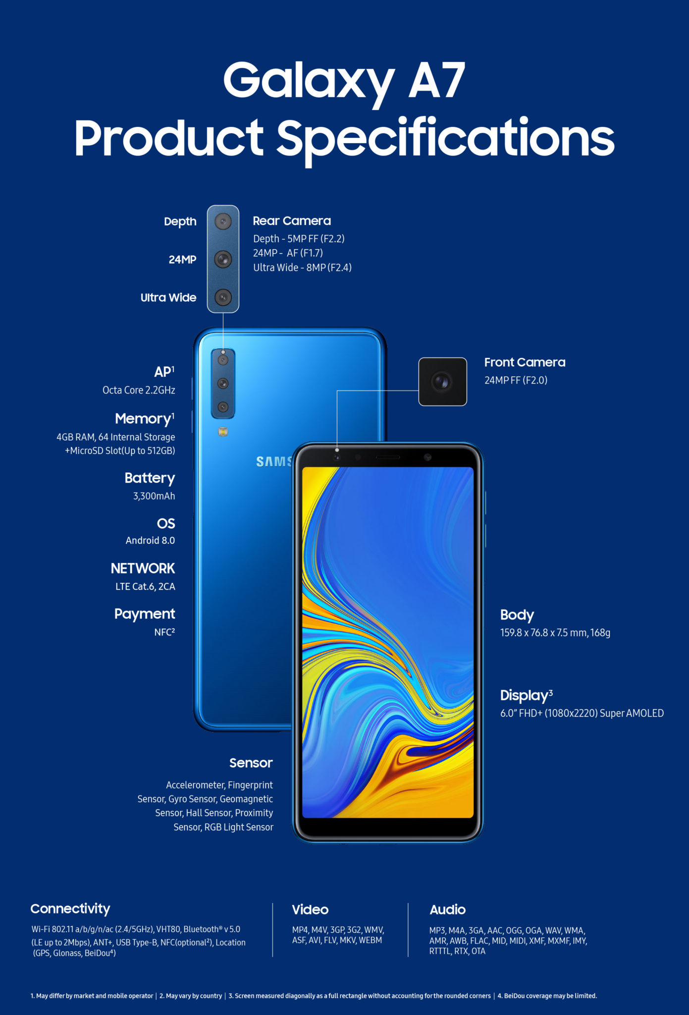 Anunciante Santuario seguridad Samsung presentó el Galaxy A7 (2018) con mejoras mínimas - Laik Informática